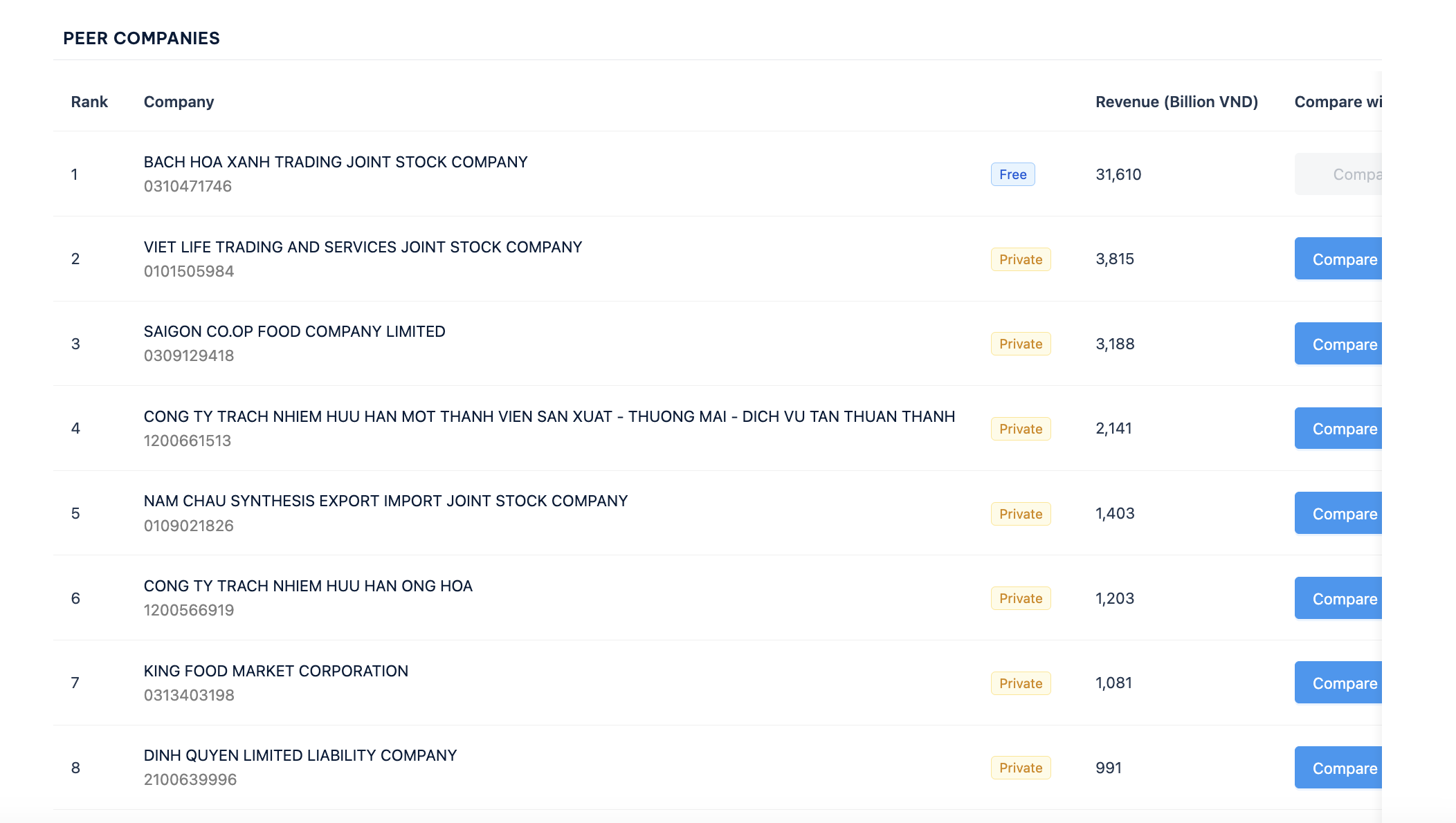 VNBIZ AI Assistant Interface